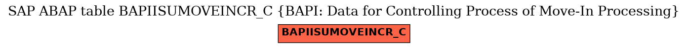 E-R Diagram for table BAPIISUMOVEINCR_C (BAPI: Data for Controlling Process of Move-In Processing)