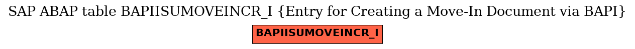 E-R Diagram for table BAPIISUMOVEINCR_I (Entry for Creating a Move-In Document via BAPI)