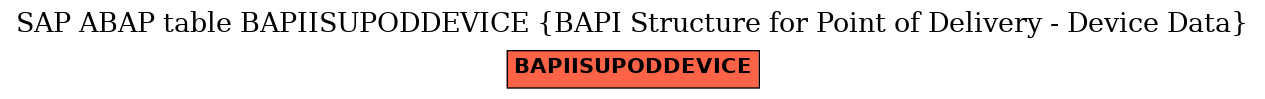 E-R Diagram for table BAPIISUPODDEVICE (BAPI Structure for Point of Delivery - Device Data)