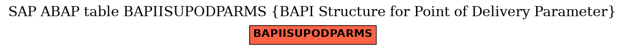 E-R Diagram for table BAPIISUPODPARMS (BAPI Structure for Point of Delivery Parameter)