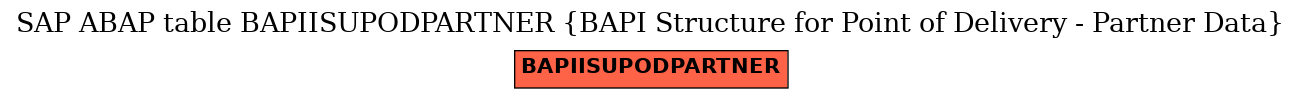 E-R Diagram for table BAPIISUPODPARTNER (BAPI Structure for Point of Delivery - Partner Data)