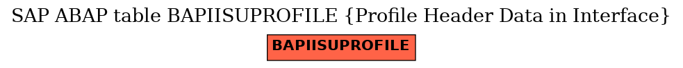 E-R Diagram for table BAPIISUPROFILE (Profile Header Data in Interface)