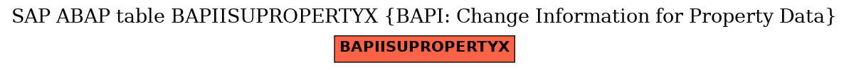 E-R Diagram for table BAPIISUPROPERTYX (BAPI: Change Information for Property Data)