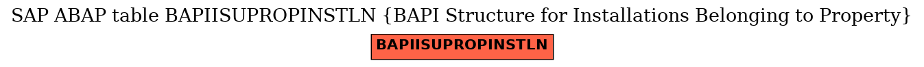 E-R Diagram for table BAPIISUPROPINSTLN (BAPI Structure for Installations Belonging to Property)