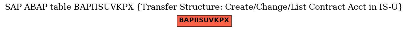 E-R Diagram for table BAPIISUVKPX (Transfer Structure: Create/Change/List Contract Acct in IS-U)