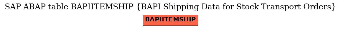 E-R Diagram for table BAPIITEMSHIP (BAPI Shipping Data for Stock Transport Orders)