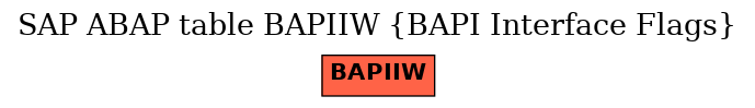 E-R Diagram for table BAPIIW (BAPI Interface Flags)