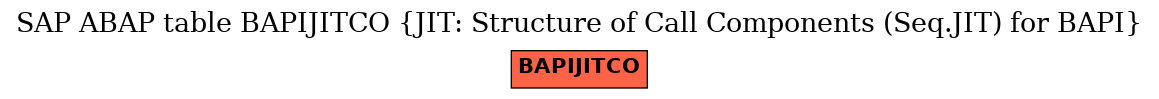 E-R Diagram for table BAPIJITCO (JIT: Structure of Call Components (Seq.JIT) for BAPI)