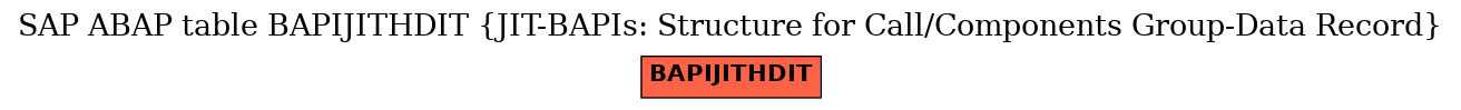 E-R Diagram for table BAPIJITHDIT (JIT-BAPIs: Structure for Call/Components Group-Data Record)