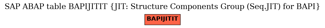 E-R Diagram for table BAPIJITIT (JIT: Structure Components Group (Seq.JIT) for BAPI)