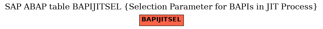 E-R Diagram for table BAPIJITSEL (Selection Parameter for BAPIs in JIT Process)