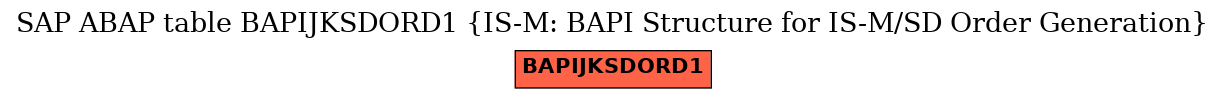 E-R Diagram for table BAPIJKSDORD1 (IS-M: BAPI Structure for IS-M/SD Order Generation)