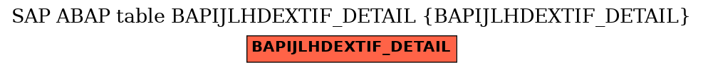 E-R Diagram for table BAPIJLHDEXTIF_DETAIL (BAPIJLHDEXTIF_DETAIL)