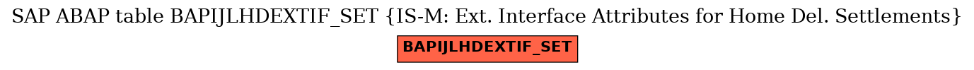 E-R Diagram for table BAPIJLHDEXTIF_SET (IS-M: Ext. Interface Attributes for Home Del. Settlements)