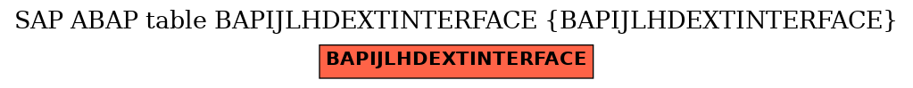 E-R Diagram for table BAPIJLHDEXTINTERFACE (BAPIJLHDEXTINTERFACE)