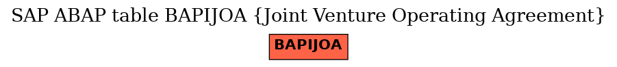 E-R Diagram for table BAPIJOA (Joint Venture Operating Agreement)