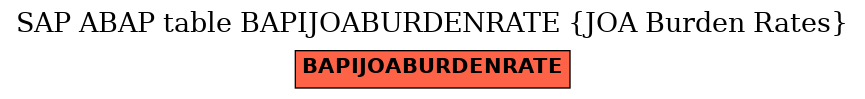 E-R Diagram for table BAPIJOABURDENRATE (JOA Burden Rates)