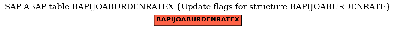 E-R Diagram for table BAPIJOABURDENRATEX (Update flags for structure BAPIJOABURDENRATE)