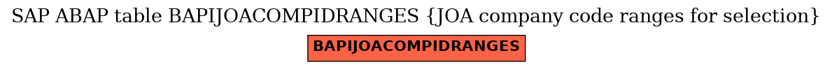 E-R Diagram for table BAPIJOACOMPIDRANGES (JOA company code ranges for selection)