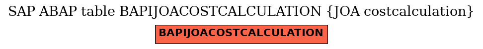 E-R Diagram for table BAPIJOACOSTCALCULATION (JOA costcalculation)