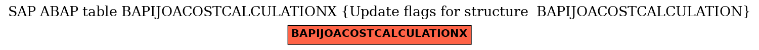 E-R Diagram for table BAPIJOACOSTCALCULATIONX (Update flags for structure  BAPIJOACOSTCALCULATION)