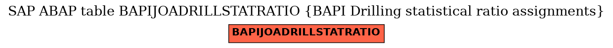 E-R Diagram for table BAPIJOADRILLSTATRATIO (BAPI Drilling statistical ratio assignments)