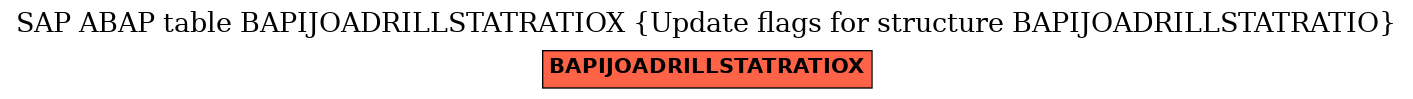 E-R Diagram for table BAPIJOADRILLSTATRATIOX (Update flags for structure BAPIJOADRILLSTATRATIO)