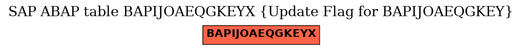 E-R Diagram for table BAPIJOAEQGKEYX (Update Flag for BAPIJOAEQGKEY)