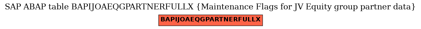 E-R Diagram for table BAPIJOAEQGPARTNERFULLX (Maintenance Flags for JV Equity group partner data)