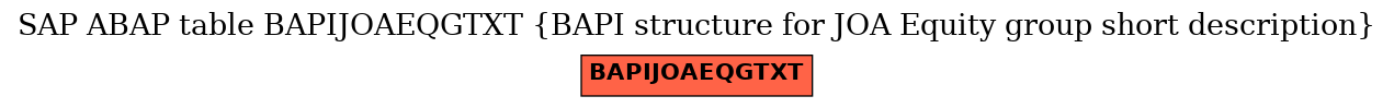 E-R Diagram for table BAPIJOAEQGTXT (BAPI structure for JOA Equity group short description)