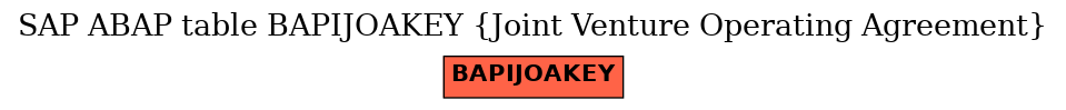 E-R Diagram for table BAPIJOAKEY (Joint Venture Operating Agreement)