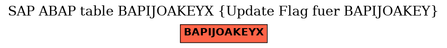 E-R Diagram for table BAPIJOAKEYX (Update Flag fuer BAPIJOAKEY)