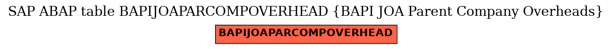 E-R Diagram for table BAPIJOAPARCOMPOVERHEAD (BAPI JOA Parent Company Overheads)