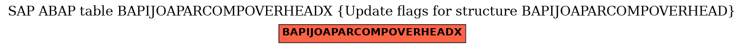 E-R Diagram for table BAPIJOAPARCOMPOVERHEADX (Update flags for structure BAPIJOAPARCOMPOVERHEAD)