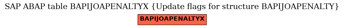 E-R Diagram for table BAPIJOAPENALTYX (Update flags for structure BAPIJOAPENALTY)