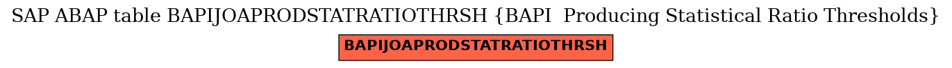 E-R Diagram for table BAPIJOAPRODSTATRATIOTHRSH (BAPI  Producing Statistical Ratio Thresholds)