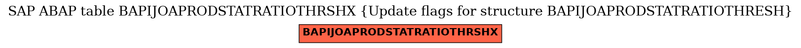 E-R Diagram for table BAPIJOAPRODSTATRATIOTHRSHX (Update flags for structure BAPIJOAPRODSTATRATIOTHRESH)