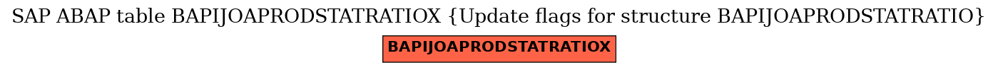 E-R Diagram for table BAPIJOAPRODSTATRATIOX (Update flags for structure BAPIJOAPRODSTATRATIO)