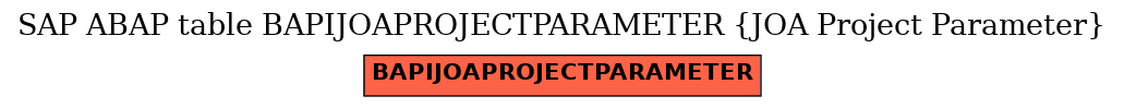 E-R Diagram for table BAPIJOAPROJECTPARAMETER (JOA Project Parameter)