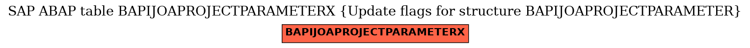 E-R Diagram for table BAPIJOAPROJECTPARAMETERX (Update flags for structure BAPIJOAPROJECTPARAMETER)