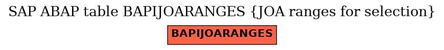 E-R Diagram for table BAPIJOARANGES (JOA ranges for selection)