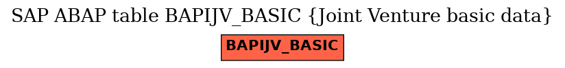 E-R Diagram for table BAPIJV_BASIC (Joint Venture basic data)