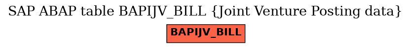 E-R Diagram for table BAPIJV_BILL (Joint Venture Posting data)