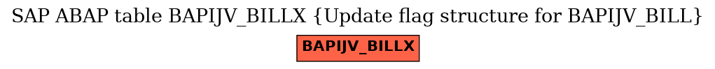 E-R Diagram for table BAPIJV_BILLX (Update flag structure for BAPIJV_BILL)