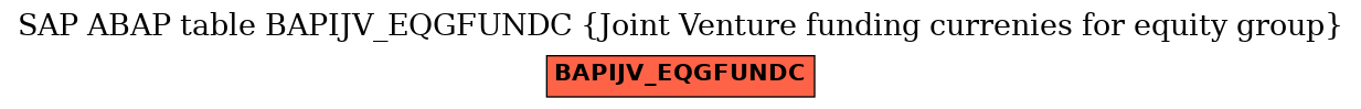 E-R Diagram for table BAPIJV_EQGFUNDC (Joint Venture funding currenies for equity group)