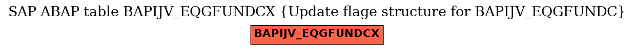 E-R Diagram for table BAPIJV_EQGFUNDCX (Update flage structure for BAPIJV_EQGFUNDC)