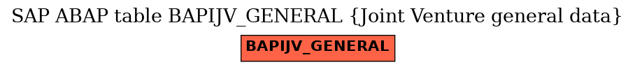 E-R Diagram for table BAPIJV_GENERAL (Joint Venture general data)