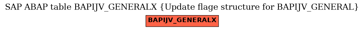 E-R Diagram for table BAPIJV_GENERALX (Update flage structure for BAPIJV_GENERAL)