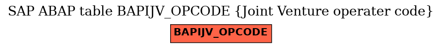E-R Diagram for table BAPIJV_OPCODE (Joint Venture operater code)
