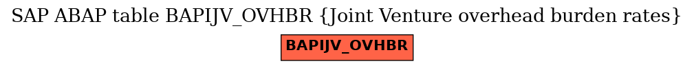 E-R Diagram for table BAPIJV_OVHBR (Joint Venture overhead burden rates)